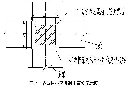凤凰联盟网址钢筋混凝土结构(图11)